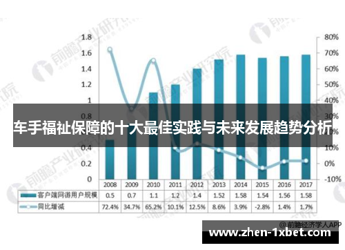 车手福祉保障的十大最佳实践与未来发展趋势分析