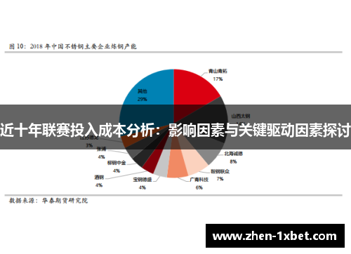 近十年联赛投入成本分析：影响因素与关键驱动因素探讨