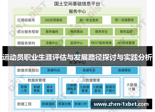运动员职业生涯评估与发展路径探讨与实践分析 运动员职业生涯评估与发展路径探讨与实践分析