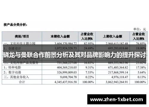 骁龙与曼联合作前景分析及其对品牌影响力的提升探讨 骁龙与曼联合作前景分析及其对品牌影响力的提升探讨