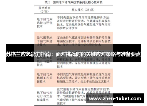 苏格兰应急能力指南：面对挑战时的关键应对策略与准备要点