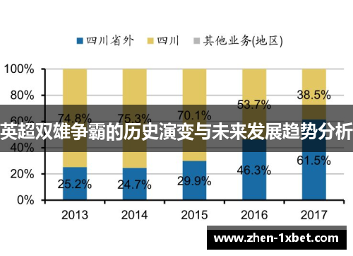英超双雄争霸的历史演变与未来发展趋势分析