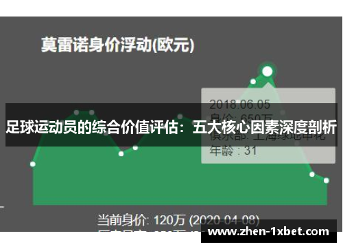 足球运动员的综合价值评估：五大核心因素深度剖析