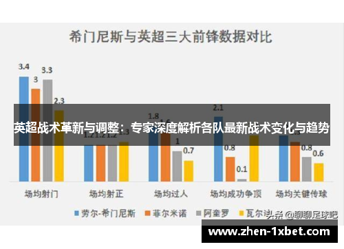 英超战术革新与调整：专家深度解析各队最新战术变化与趋势
