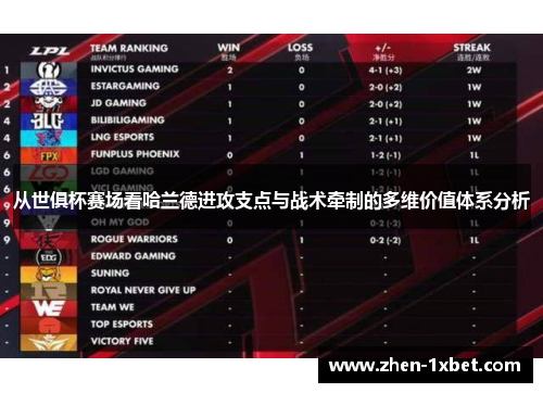 从世俱杯赛场看哈兰德进攻支点与战术牵制的多维价值体系分析