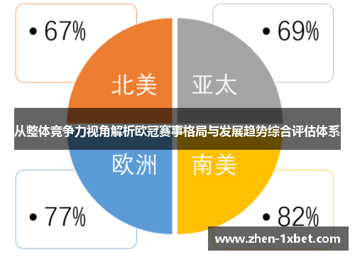 从整体竞争力视角解析欧冠赛事格局与发展趋势综合评估体系