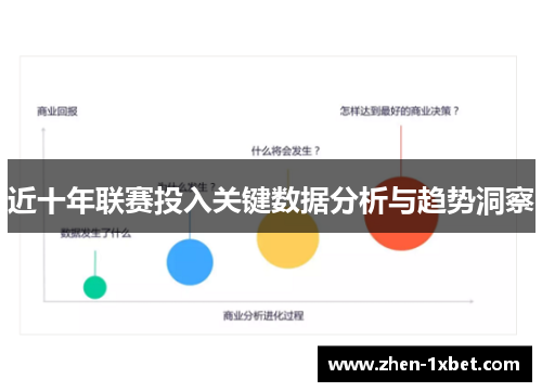 近十年联赛投入关键数据分析与趋势洞察