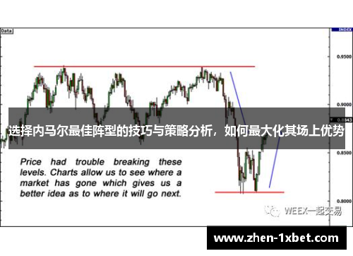 选择内马尔最佳阵型的技巧与策略分析，如何最大化其场上优势